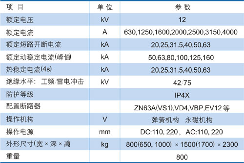 高壓環網柜參數