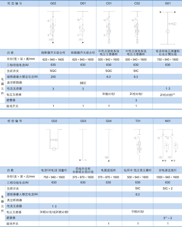高壓環網柜主接線方案3