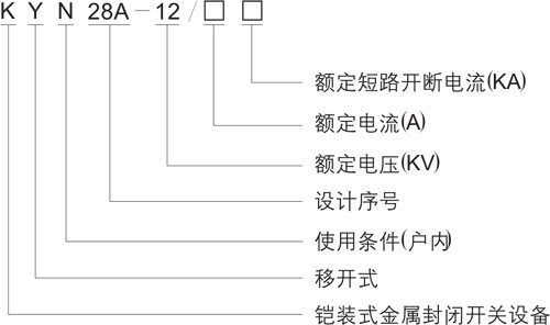 高壓環網柜型號含義