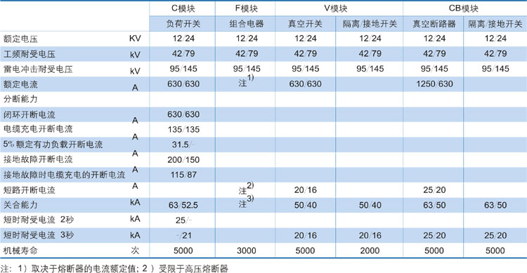 開關柜型號及含義